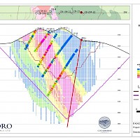 Map – Related to April 14, 2026 Press Release – Figure 3: South Pit Cross Section PS1