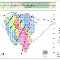 Map – Related to April 14, 2026 Press Release – Figure 4: South Pit Cross Section PS2
