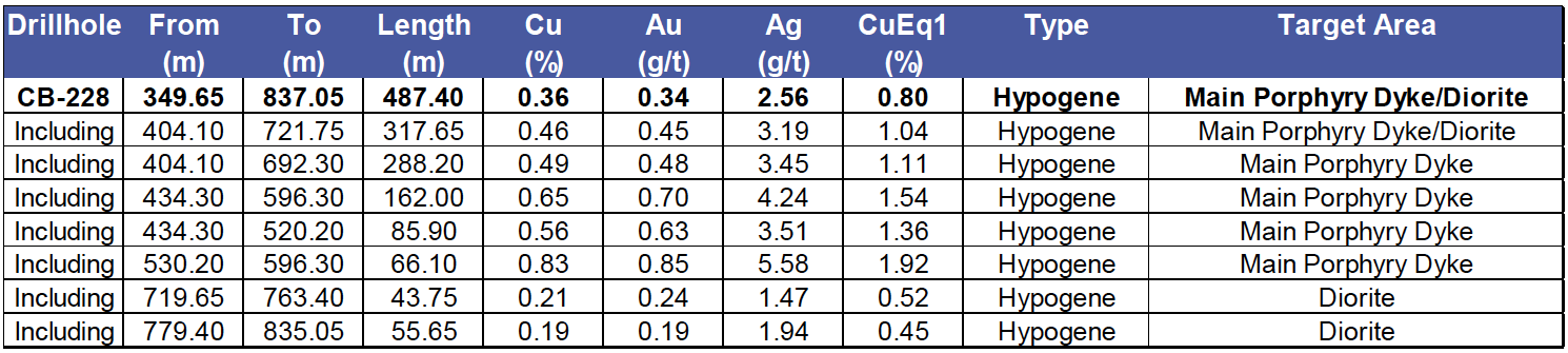 2026-06-08-pml-table-1.png