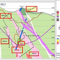 Map – Related to Sept 06, 2026 Press Release - Figure 3: Drillhole CB-229 Cross-Section