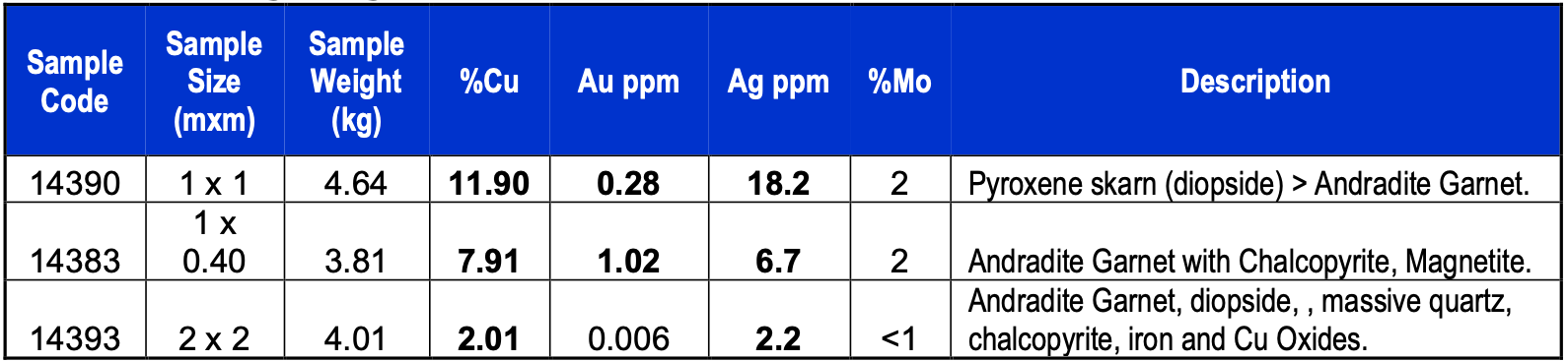 2026-10-27-plm-table-1.png