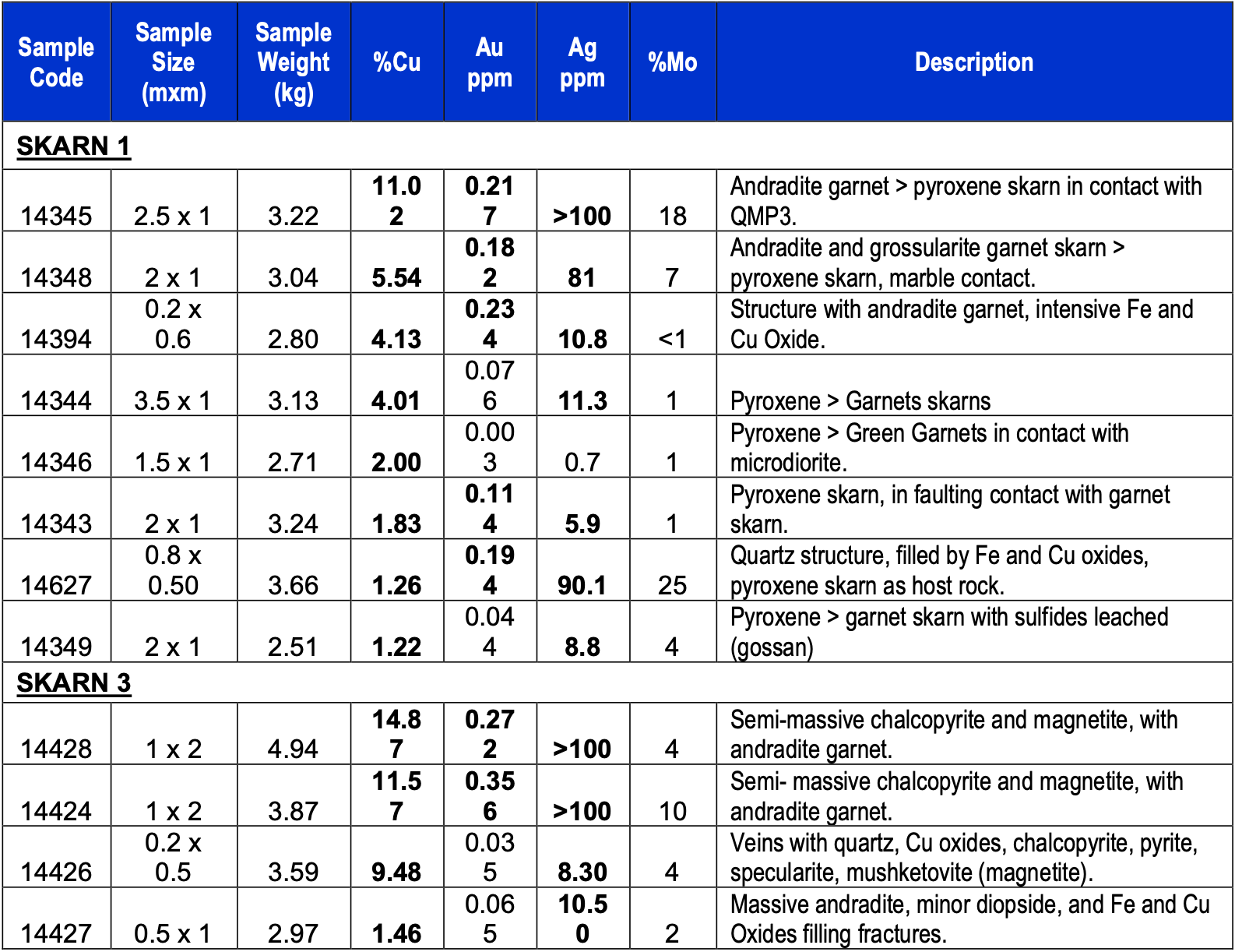 2026-10-27-plm-table-2.png
